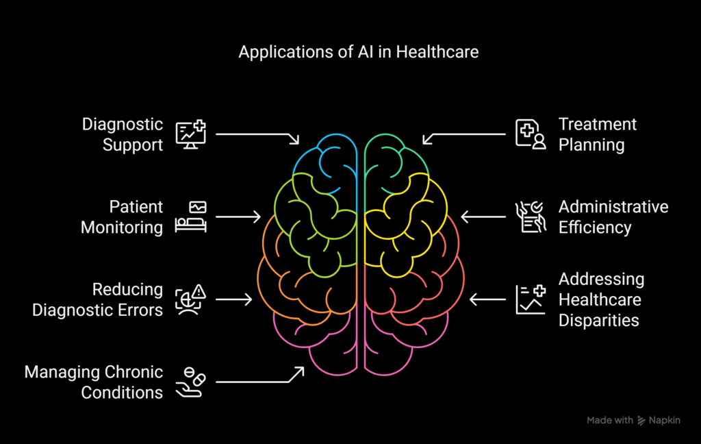 agentic reasoning ai doctor Applications of agentic ai in health care