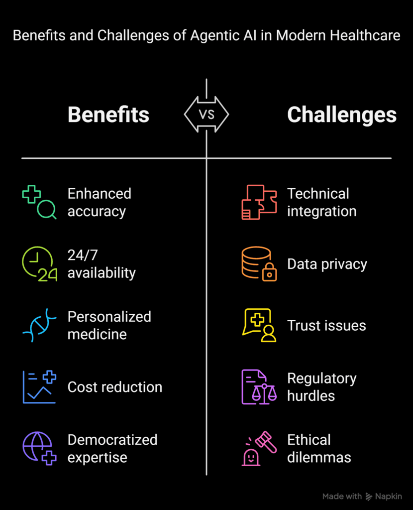 agentic reasoning ai doctor Benefits and Challenges of Agentic AI in Modern Healthcare