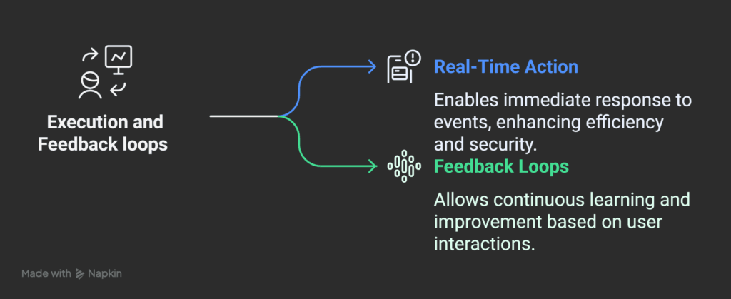 ai agent useful case study Execution & Feedback Loops
