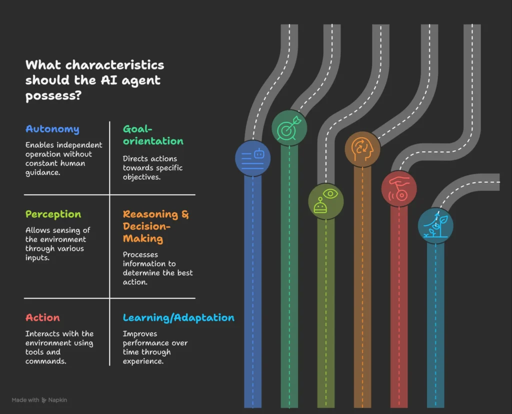 ai agents ai agents